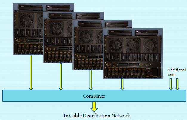 Image showing several 12 channeled digital set top box combined together